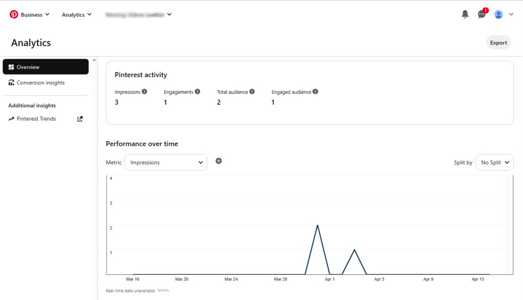 Pinterest Analytics Pinterest Analytics