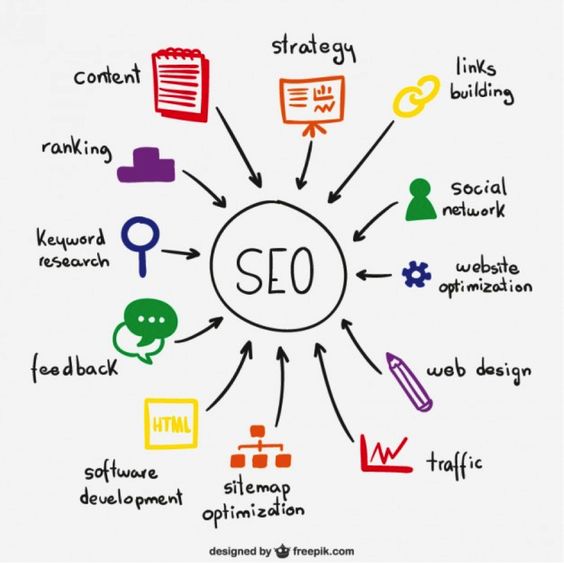 Search Engine Optimization Search Engine Optimization
