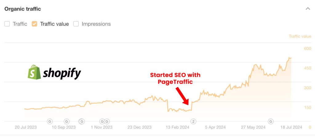 Organic Traffic Organic Traffic