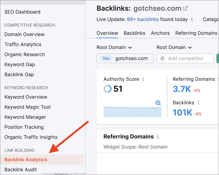 Backlinks Analytics Backlinks Analytics