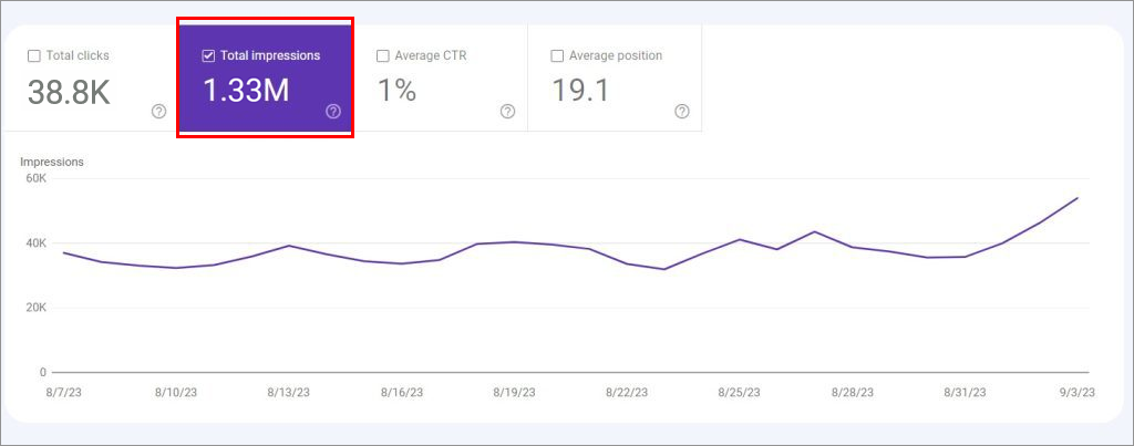 Google Search Console Impressions Google Search Console Impressions