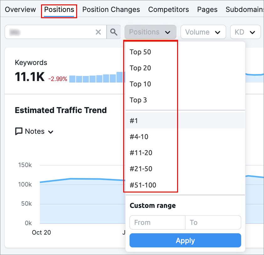 Organic Keyword Footprint Organic Keyword Footprint