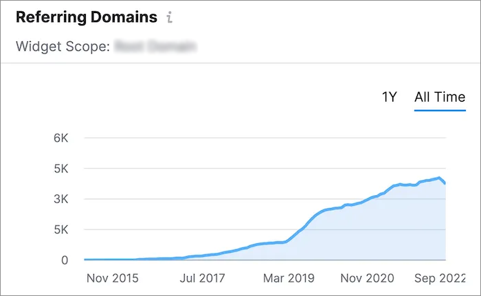 Referring Domains Referring Domains